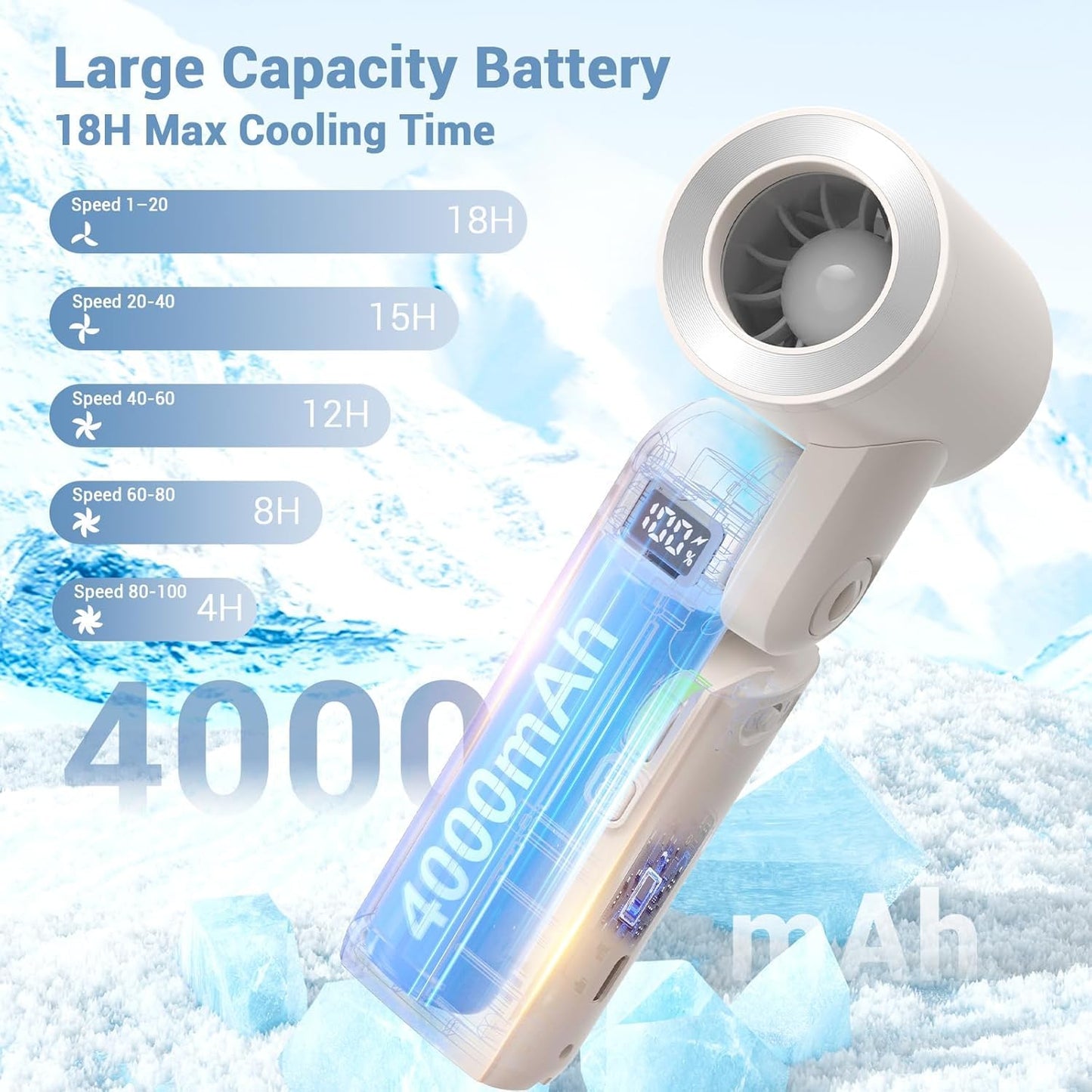 Portable Handheld Fan, Personal Mini Fan with Infinitely Adjustable High Speed, USB Rechargeable Battery Operated Fan LED Display for Home Office Car Indoor and Outdoor Women Gifts, White