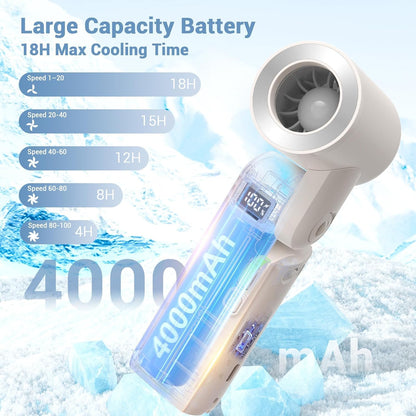 Portable Handheld Fan, Personal Mini Fan with Infinitely Adjustable High Speed, USB Rechargeable Battery Operated Fan LED Display for Home Office Car Indoor and Outdoor Women Gifts, White