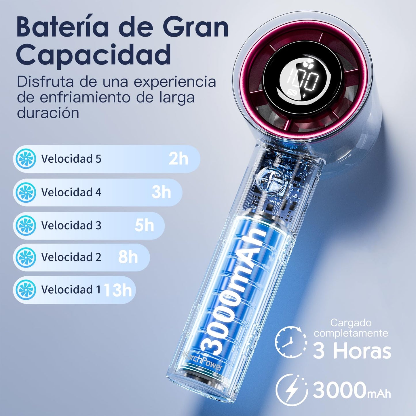 Mini Portable Fan with Infinitely Adjustable High-Speed, USB Rechargeable Battery (Up to 16 Hours Runtime), LED Display Desk Fan for Home and Office