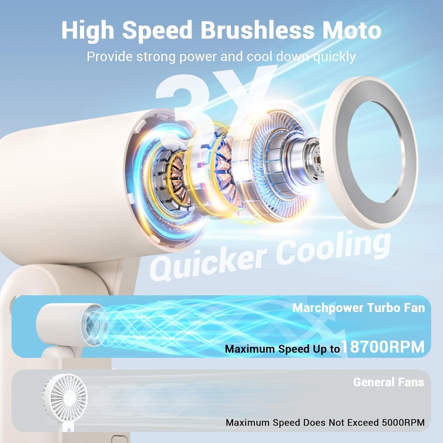 Portable Handheld Fan, Personal Mini Fan with Infinitely Adjustable High Speed, USB Rechargeable Battery Operated Fan LED Display for Home Office Car Indoor and Outdoor Women Gifts, White